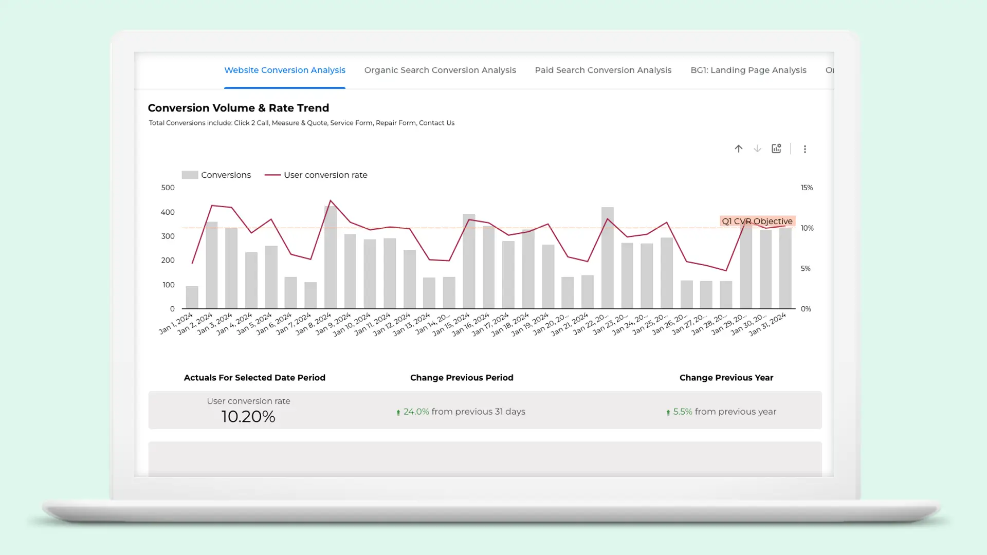 B&D dashboard