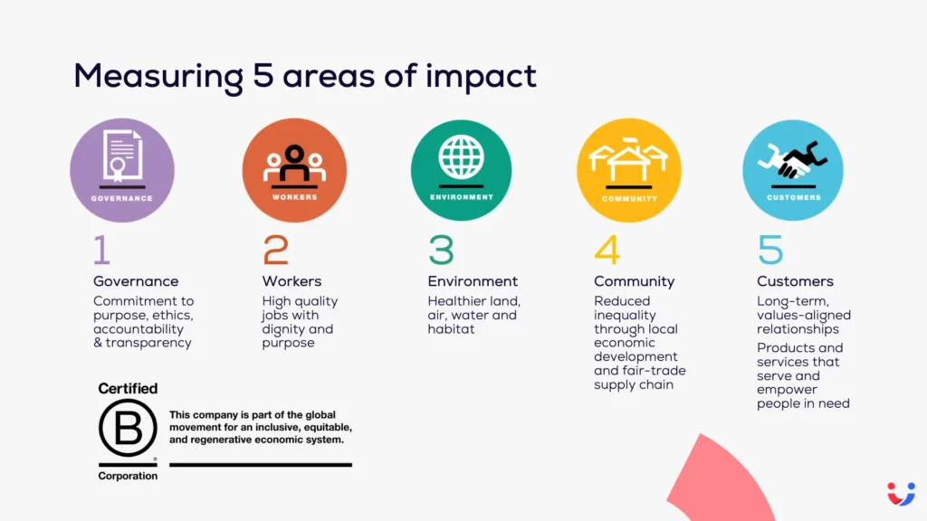 B Corp measures 5 areas of impact: Governance, Workers, Environment, Community and Customers.